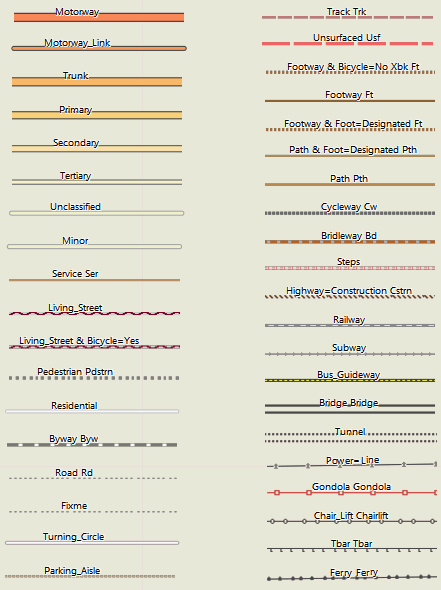 Main Highways "trad" layout